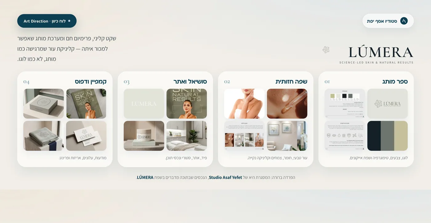 LÚMERA — תצוגת מערכת מותג לקליניקה רפואית־אסתטית