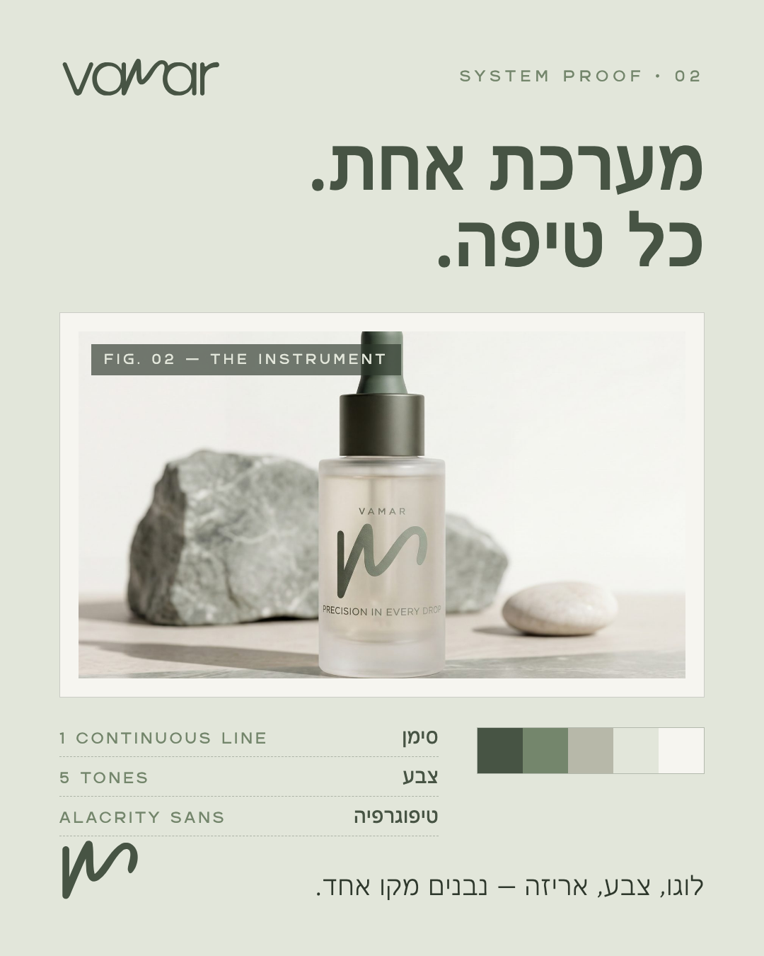 מודעת המערכת מאחורי המוצר — פורמט פיד