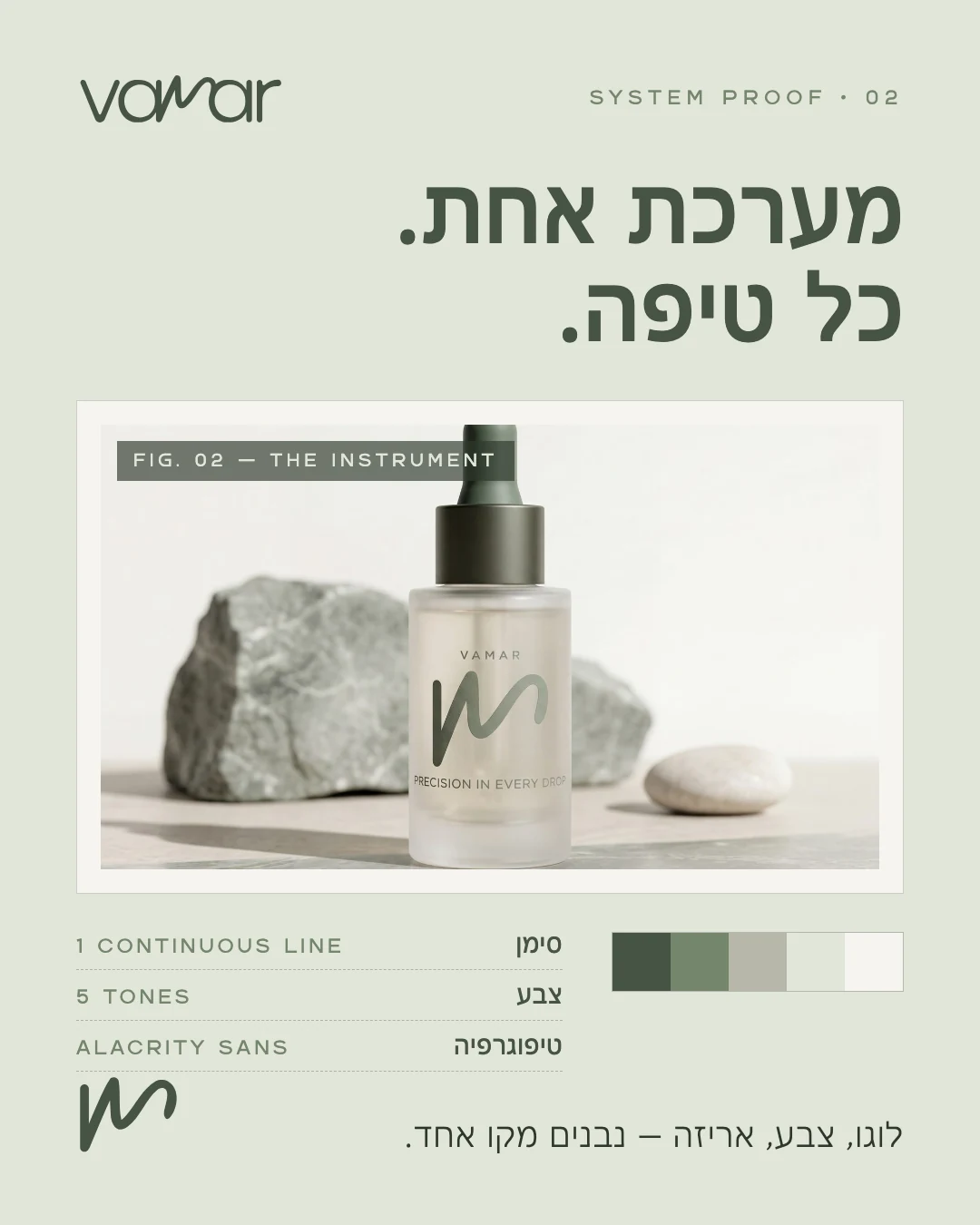מודעת המערכת מאחורי המוצר, פורמט פיד