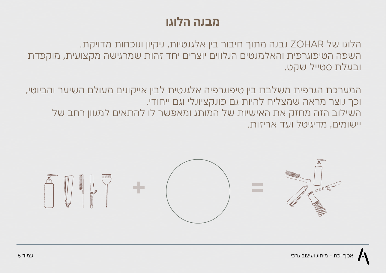 עמוד מבנה הלוגו מתוך ספר המותג המקורי