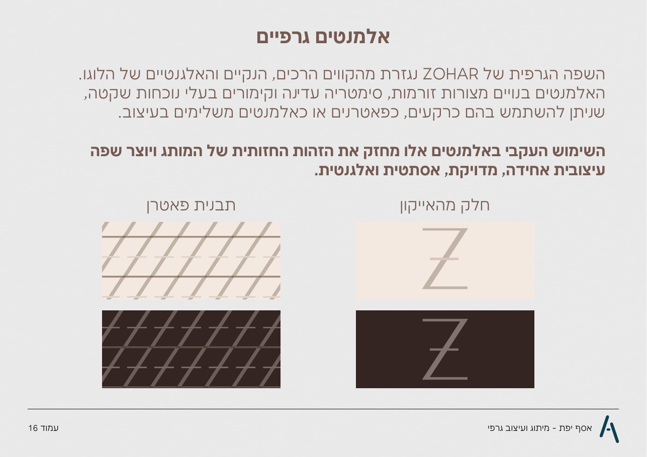 עמוד האלמנטים הגרפיים מספר המותג